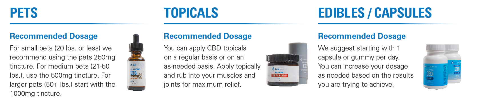 CBD Magic Dosage Guide Products